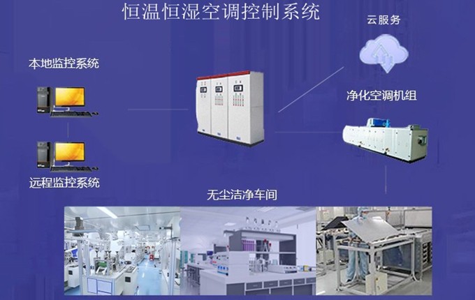 恒溫恒濕自控系統空調新風、送風量的設計規則【廣東千良智能】