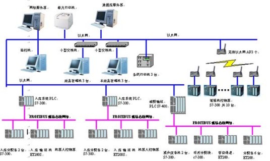 智能自控系統(tǒng)中新風控制的設(shè)計規(guī)范-廣東千良智能