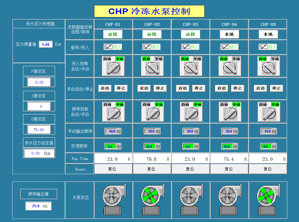 冷熱源控制系統_冷水機組節能方案-廣東千良智能